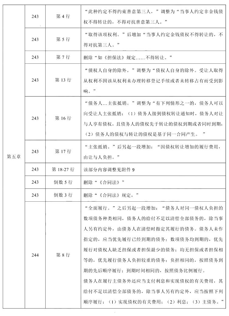 2021年中級(jí)會(huì)計(jì)職稱《經(jīng)濟(jì)法》教材調(diào)整修訂主要內(nèi)容