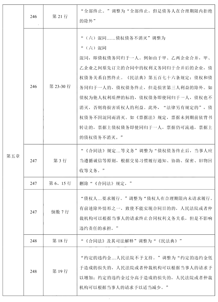 2021年中級(jí)會(huì)計(jì)職稱《經(jīng)濟(jì)法》教材調(diào)整修訂主要內(nèi)容