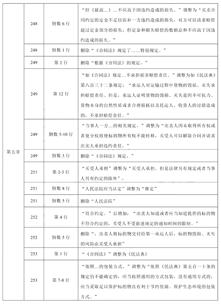 2021年中級(jí)會(huì)計(jì)職稱《經(jīng)濟(jì)法》教材調(diào)整修訂主要內(nèi)容