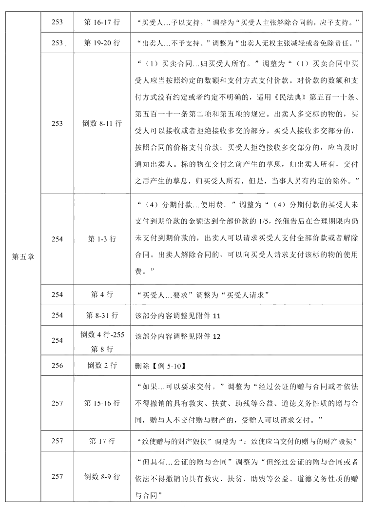 2021年中級(jí)會(huì)計(jì)職稱《經(jīng)濟(jì)法》教材調(diào)整修訂主要內(nèi)容