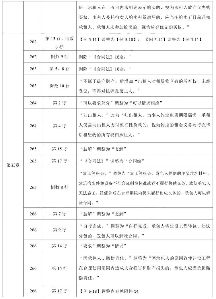 2021年中級(jí)會(huì)計(jì)職稱《經(jīng)濟(jì)法》教材調(diào)整修訂主要內(nèi)容