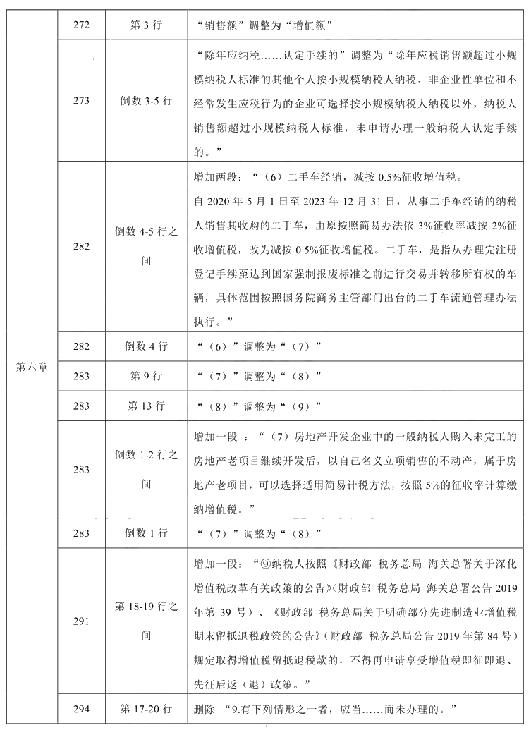 2021年中級(jí)會(huì)計(jì)職稱《經(jīng)濟(jì)法》教材調(diào)整修訂主要內(nèi)容