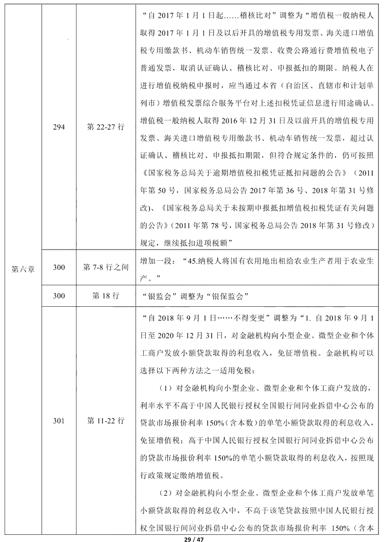 2021年中級(jí)會(huì)計(jì)職稱《經(jīng)濟(jì)法》教材調(diào)整修訂主要內(nèi)容