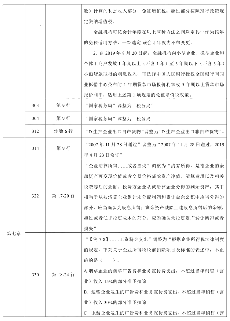 2021年中級(jí)會(huì)計(jì)職稱《經(jīng)濟(jì)法》教材調(diào)整修訂主要內(nèi)容