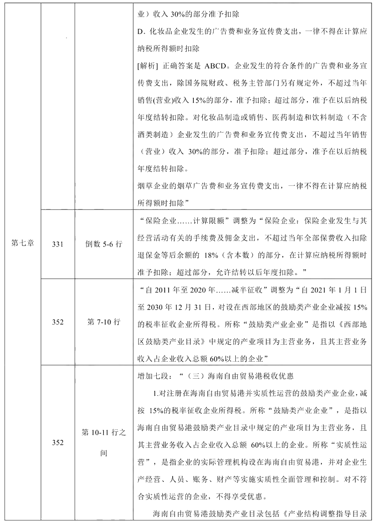 2021年中級(jí)會(huì)計(jì)職稱《經(jīng)濟(jì)法》教材調(diào)整修訂主要內(nèi)容