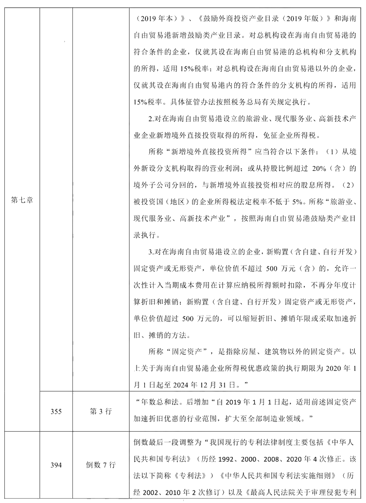 2021年中級(jí)會(huì)計(jì)職稱《經(jīng)濟(jì)法》教材調(diào)整修訂主要內(nèi)容