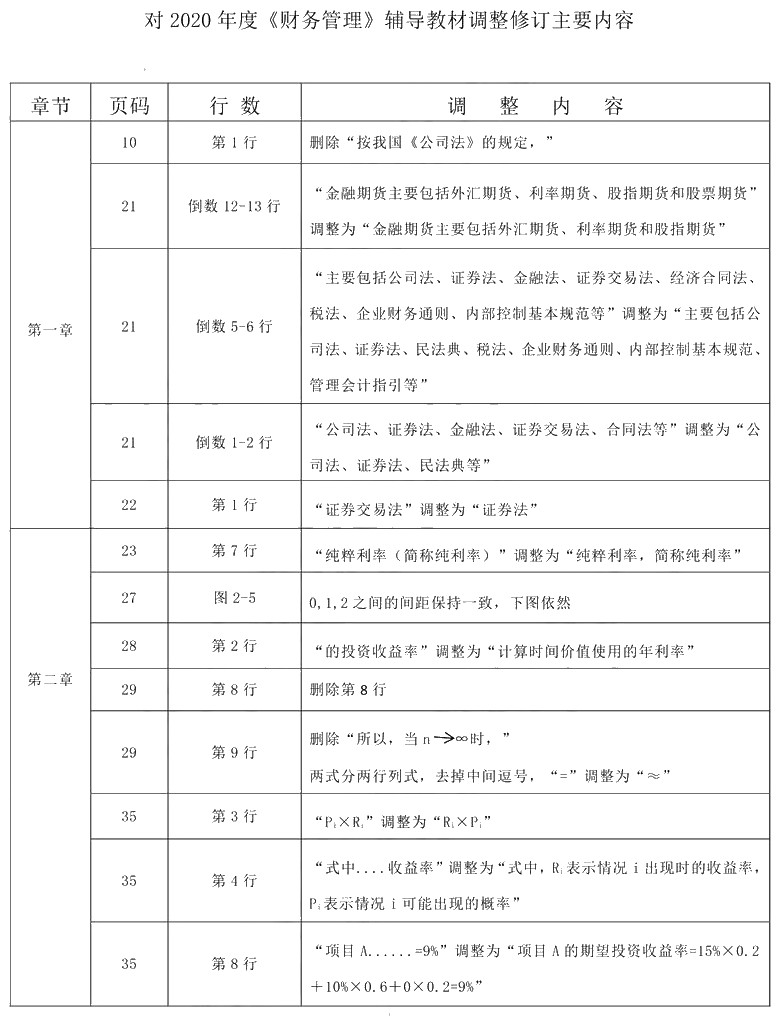 2021年中級會計職稱《財務管理》教材調整修訂主要內容