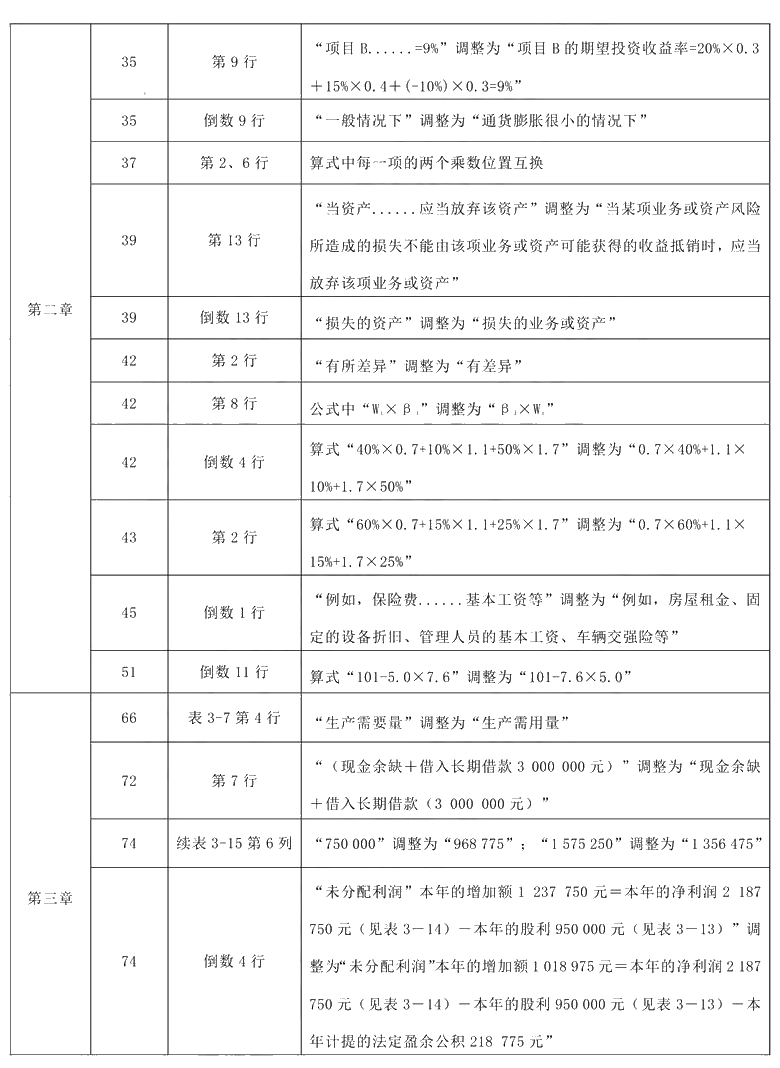 2021年中級會計職稱《財務管理》教材調整修訂主要內容