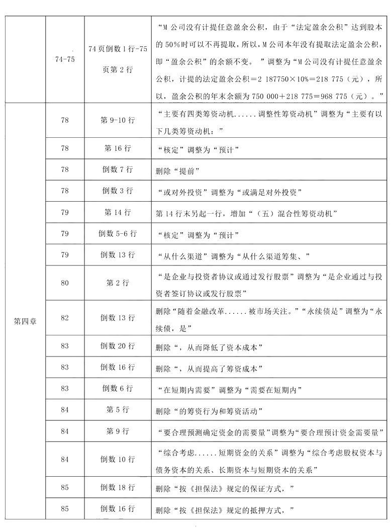 2021年中級會計職稱《財務管理》教材調整修訂主要內容