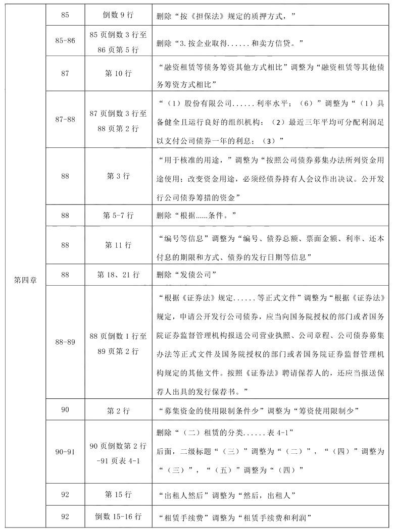 2021年中級會計職稱《財務管理》教材調整修訂主要內容