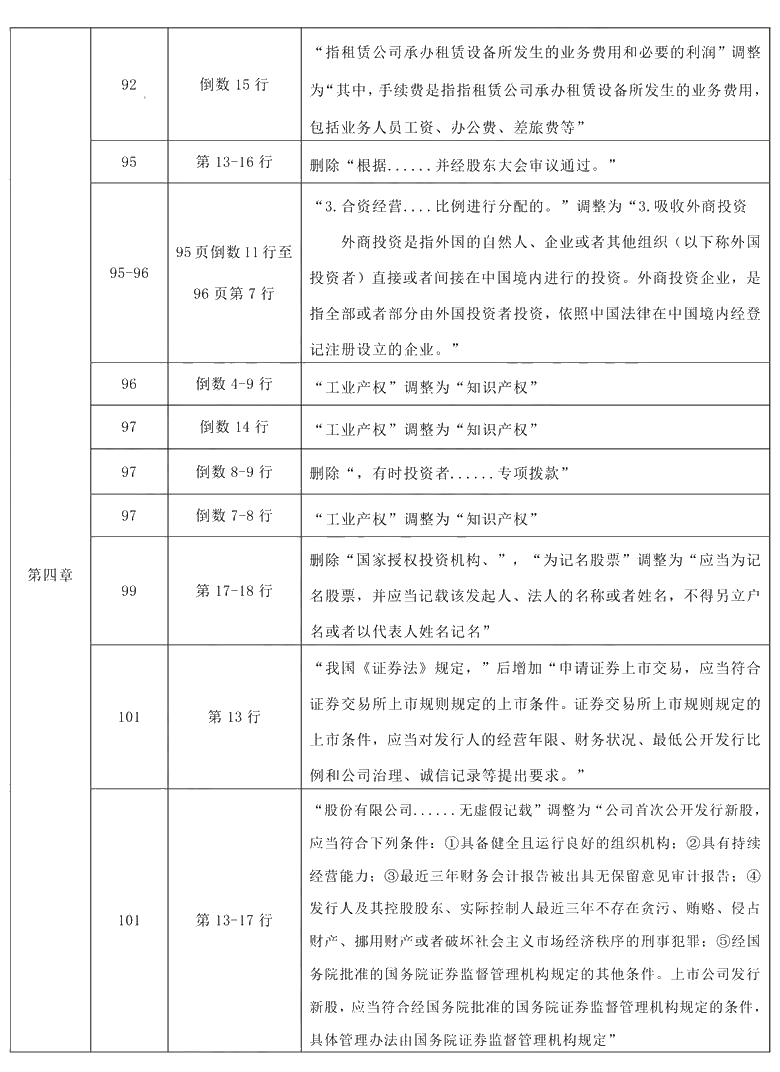 2021年中級會計職稱《財務管理》教材調整修訂主要內容