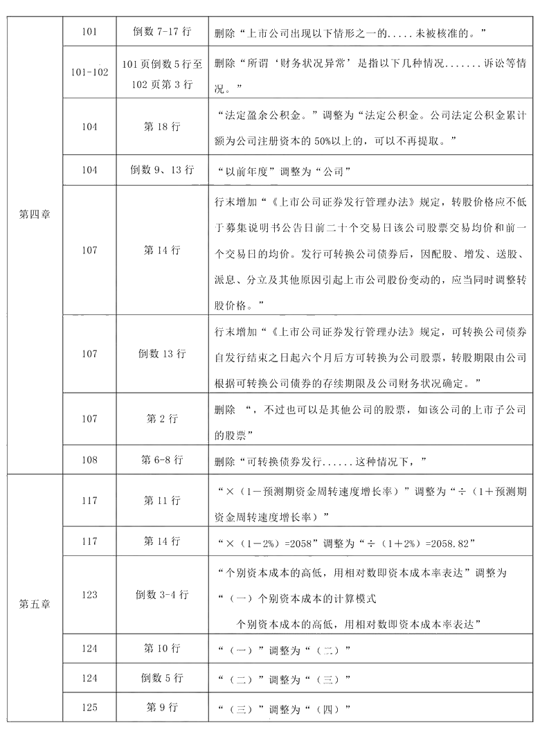 2021年中級會計職稱《財務管理》教材調整修訂主要內容