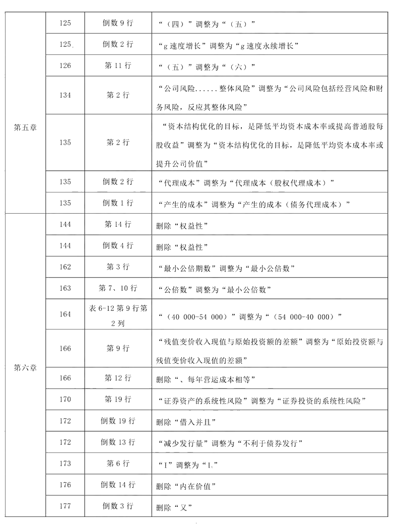 2021年中級會計職稱《財務管理》教材調整修訂主要內容