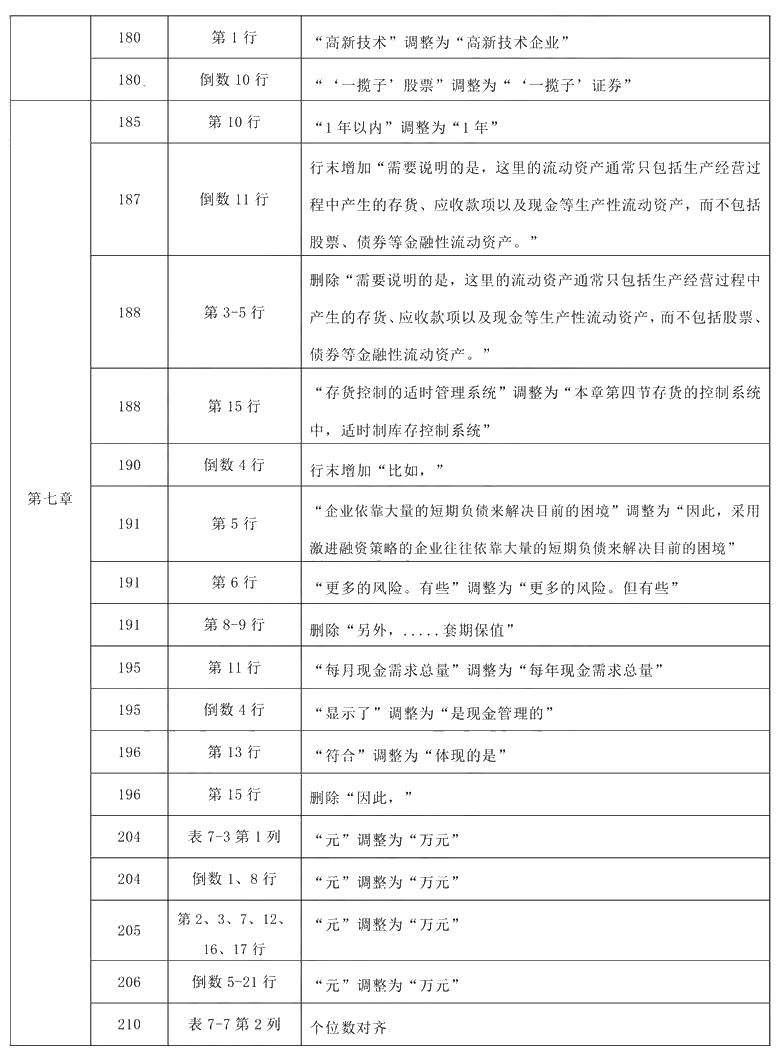 2021年中級會計職稱《財務管理》教材調整修訂主要內容