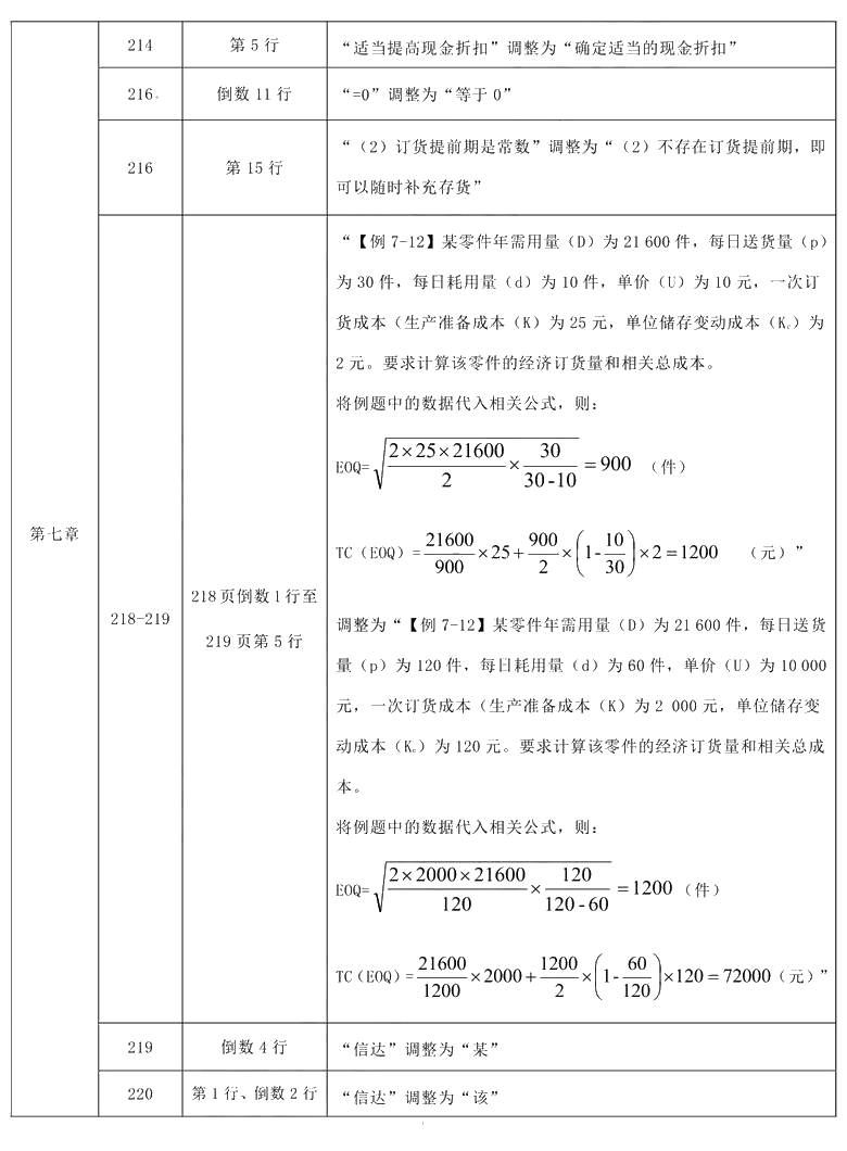 2021年中級會計職稱《財務管理》教材調整修訂主要內容