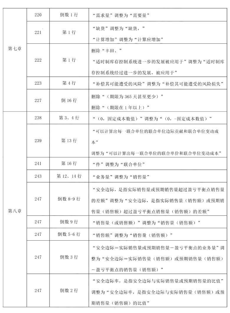 2021年中級會計職稱《財務管理》教材調整修訂主要內容