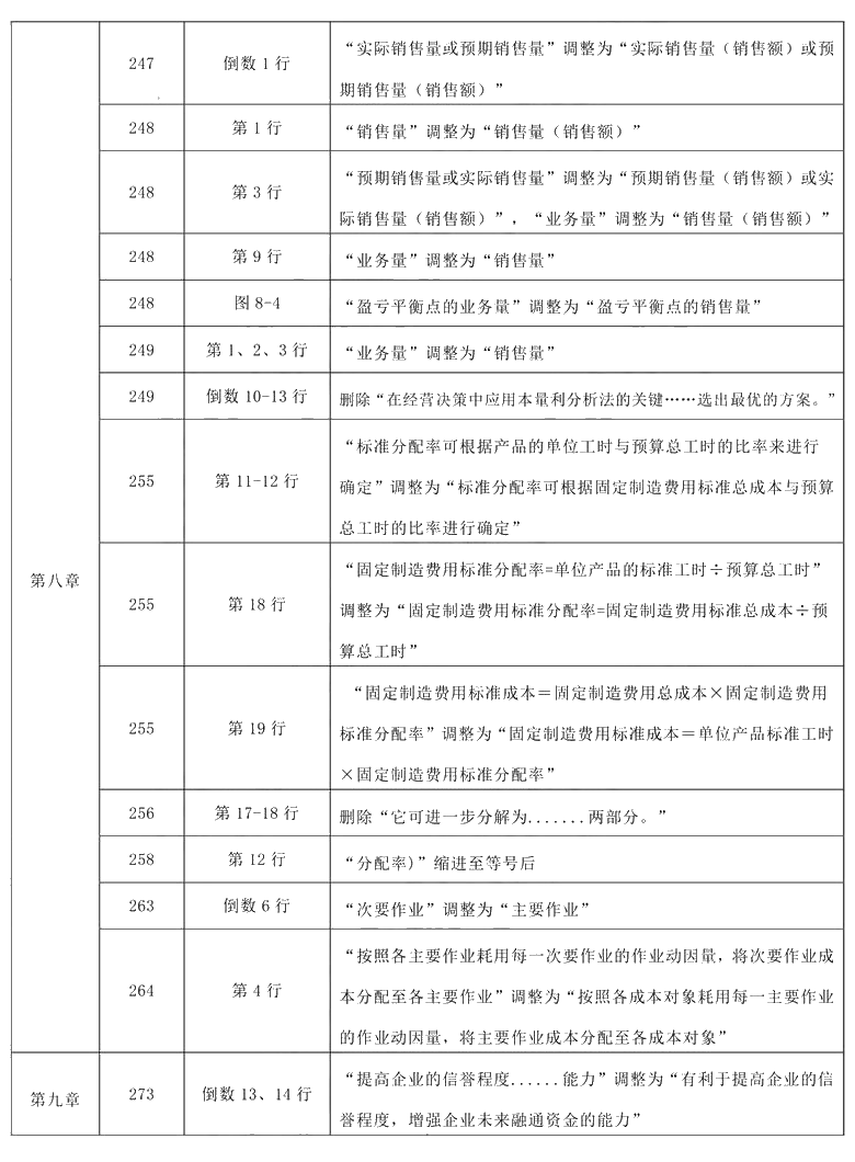 2021年中級會計職稱《財務管理》教材調整修訂主要內容