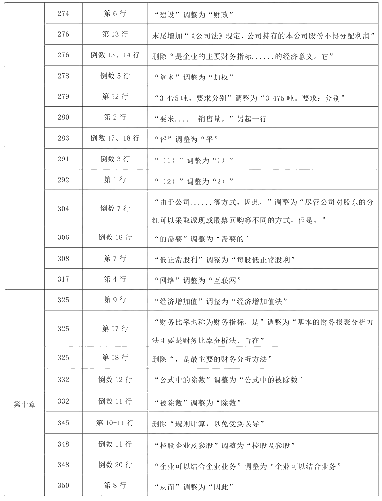 2021年中級會計職稱《財務管理》教材調整修訂主要內容