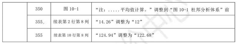 2021年中級會計職稱《財務管理》教材調整修訂主要內容