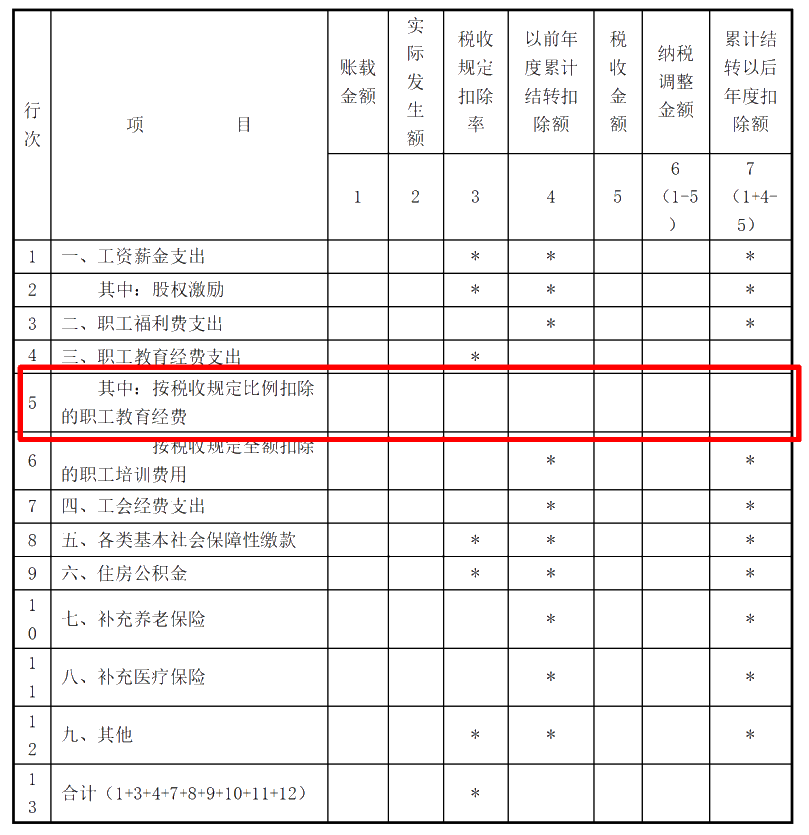 企業(yè)所得稅匯算清繳ing，跨年度結(jié)轉(zhuǎn)費(fèi)用匯繳該如何填報(bào)扣除？