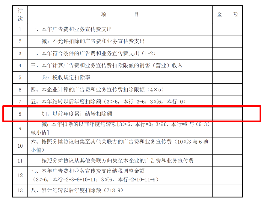 企業(yè)所得稅匯算清繳ing，跨年度結(jié)轉(zhuǎn)費(fèi)用匯繳該如何填報(bào)扣除？