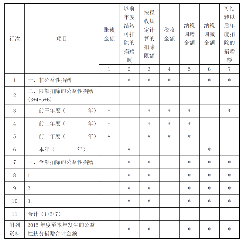 企業(yè)所得稅匯算清繳ing，跨年度結(jié)轉(zhuǎn)費(fèi)用匯繳該如何填報(bào)扣除？