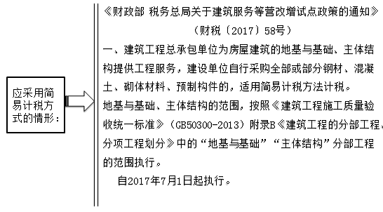 建筑業(yè)計(jì)稅方式的最優(yōu)選擇是什么？