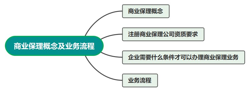 保理行業(yè)會計(jì)必學(xué)！商業(yè)保理概念及業(yè)務(wù)流程