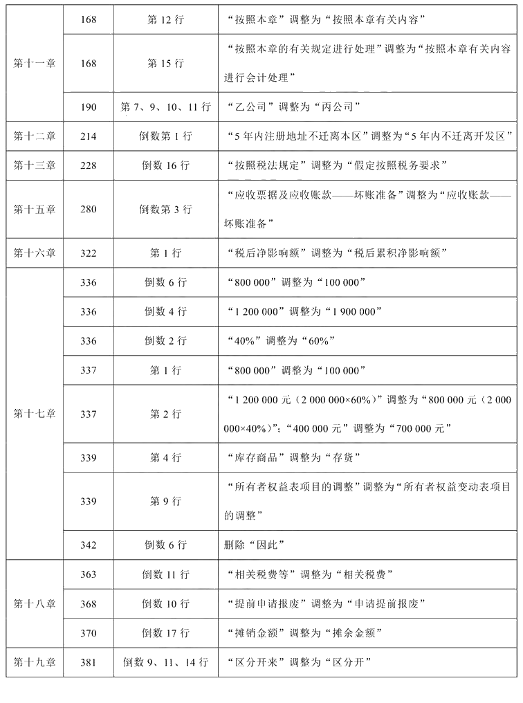 2021年中級會計職稱《中級會計實務》教材調整修訂主要內容