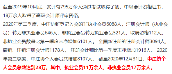 最短工100個職業(yè)排行公布！會計人“榮登最缺工職位榜”50名！