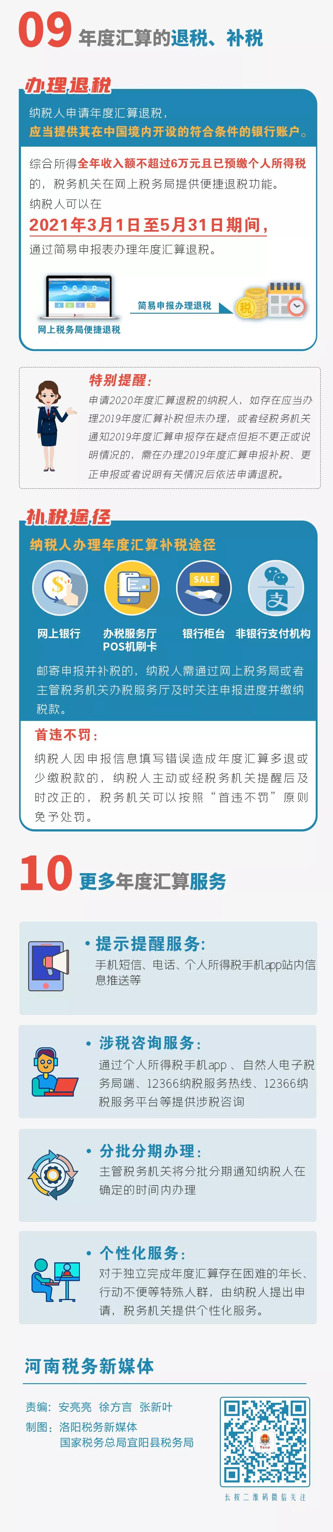 個(gè)稅匯算清繳進(jìn)行中，您是“退”還是“補(bǔ)”，不知道的看過來了