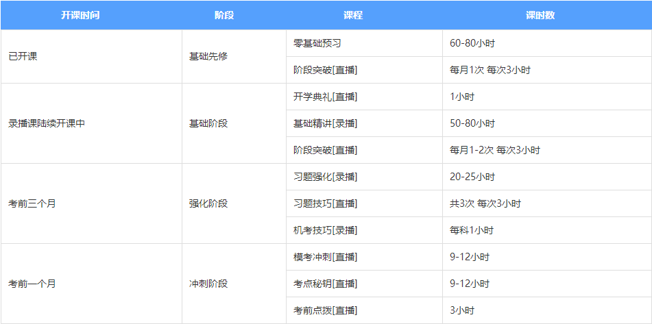 內(nèi)幕大曝光！注會(huì)無(wú)憂直達(dá)班學(xué)員竟然可以直接對(duì)話老師！