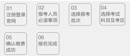 7月期貨從業(yè)資格證報(bào)名流程！備考建議分享