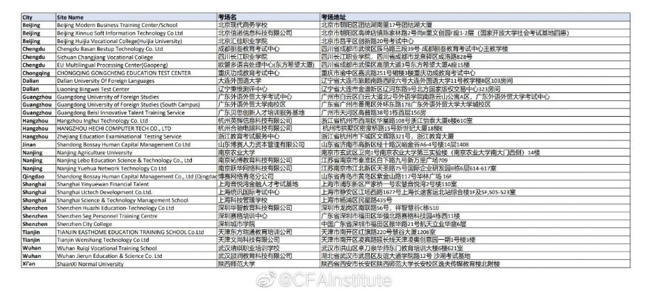 重點注意！CFA協(xié)會公布5月考試考前指南！