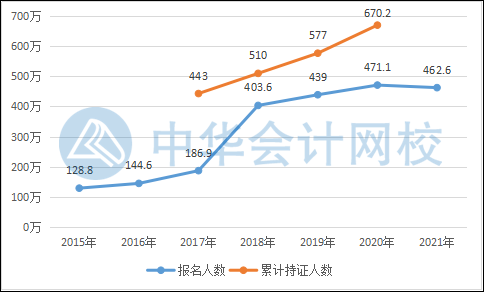 覺得2022年初級會計(jì)考試太難的進(jìn)來看看哦~