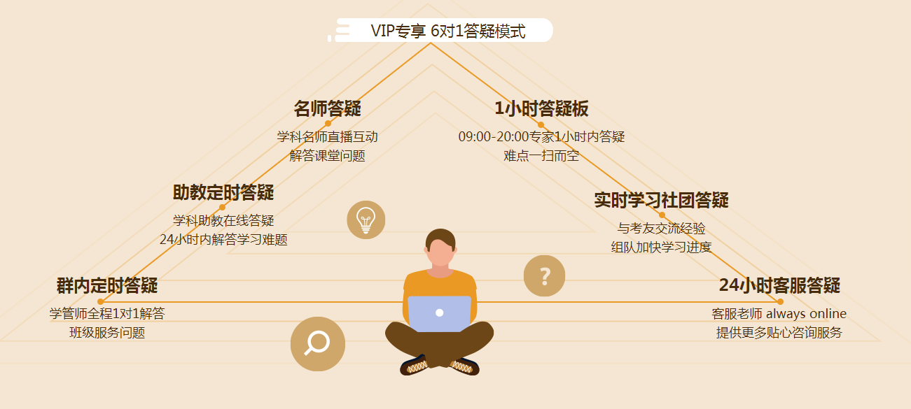 2021注會(huì)VIP班5月底封班，這期間招滿即停招，大家請知曉！