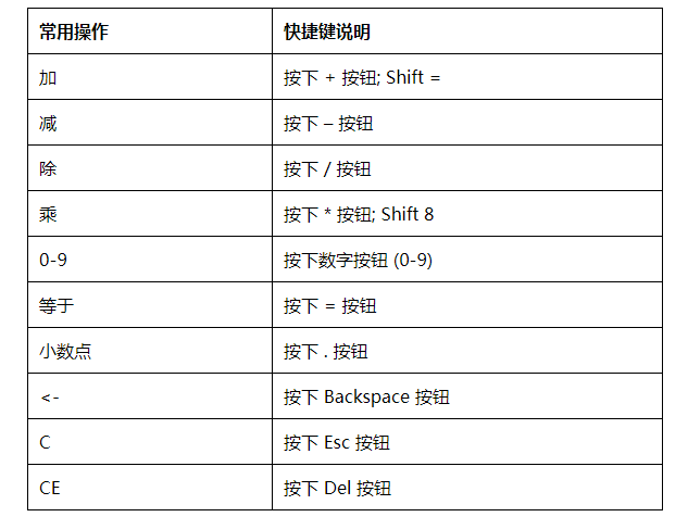 中注協(xié)注會(huì)全國(guó)統(tǒng)一考試專業(yè)階段機(jī)考練習(xí)系統(tǒng)操作指南（計(jì)算機(jī)部分）