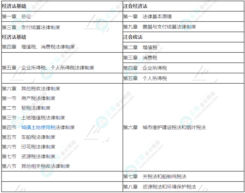 考完初級直接考注會？夯實(shí)基礎(chǔ)勇攀高峰！