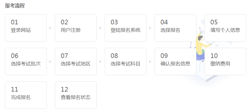 貴陽基金從業(yè)資格考試在哪里報名？