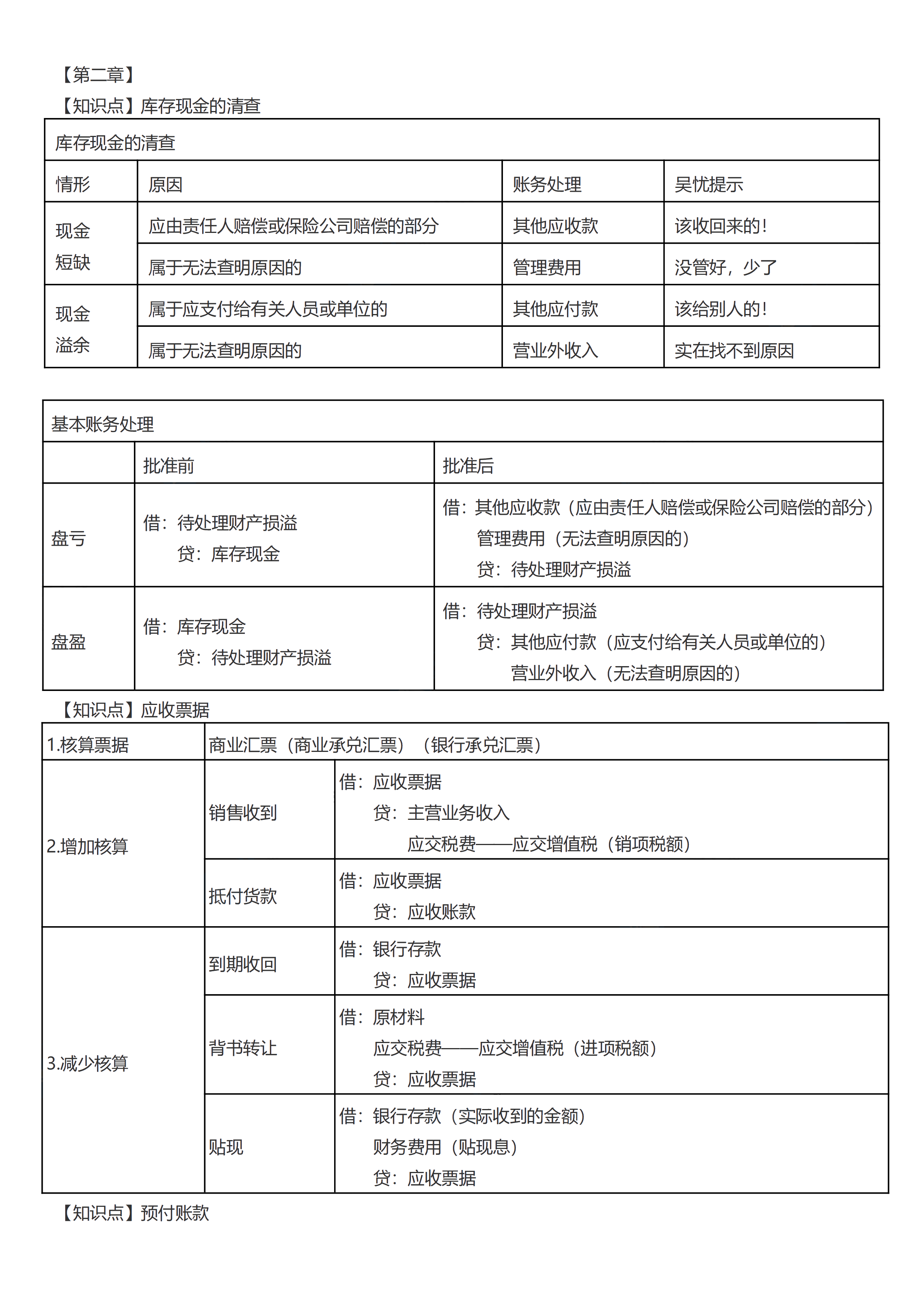 初級考前救命奪分知識點蒙圈總結(jié)_05