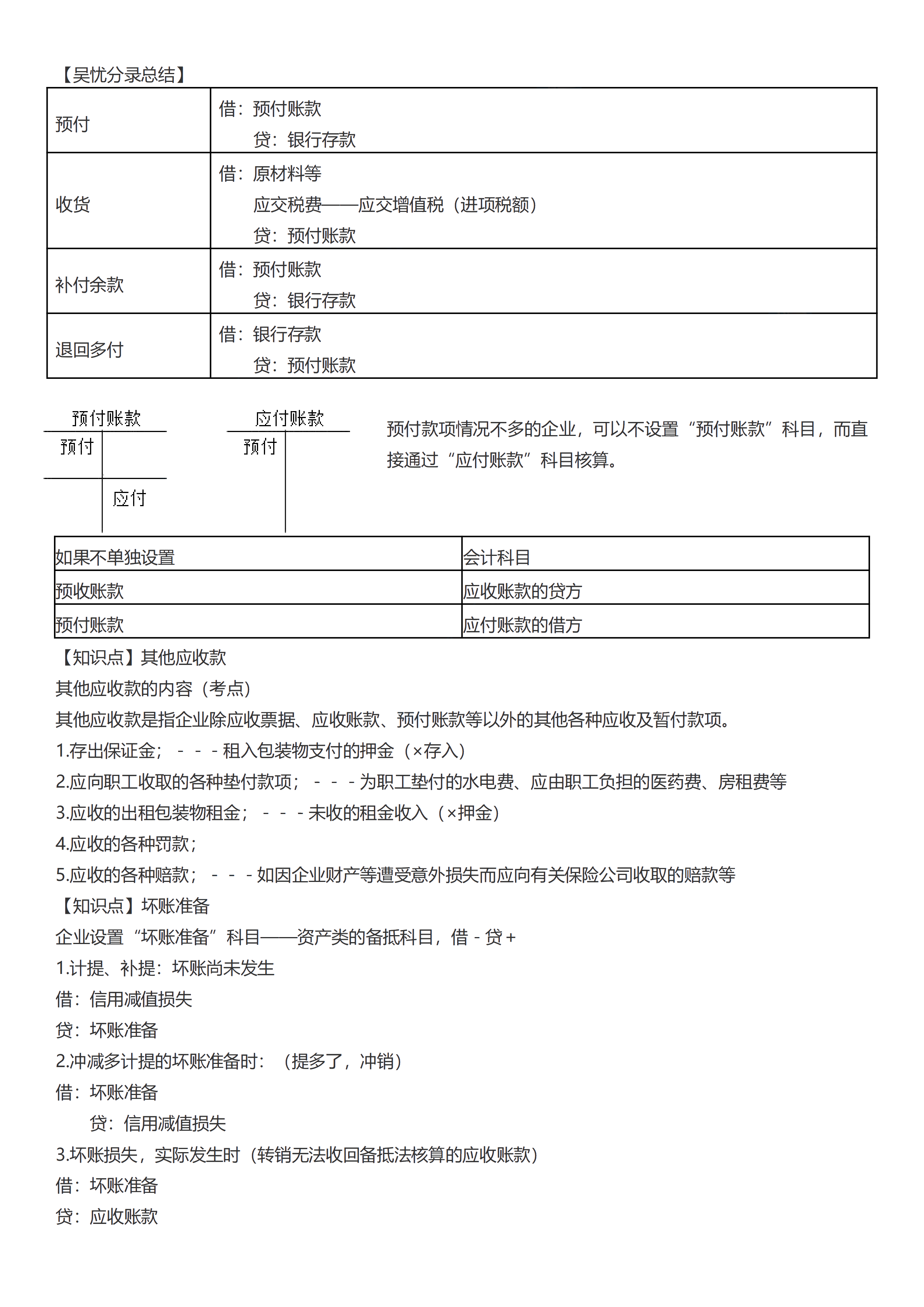 初級考前救命奪分知識點蒙圈總結(jié)_06