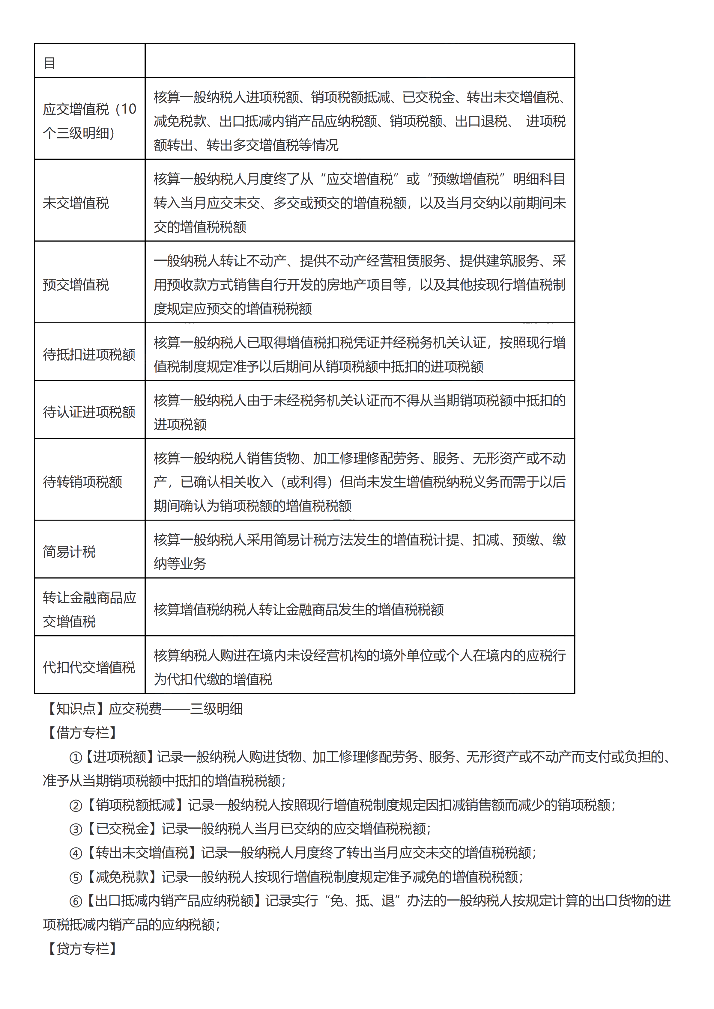 初級會計實務考前救命奪分知識點蒙圈總結(jié)【第三章】