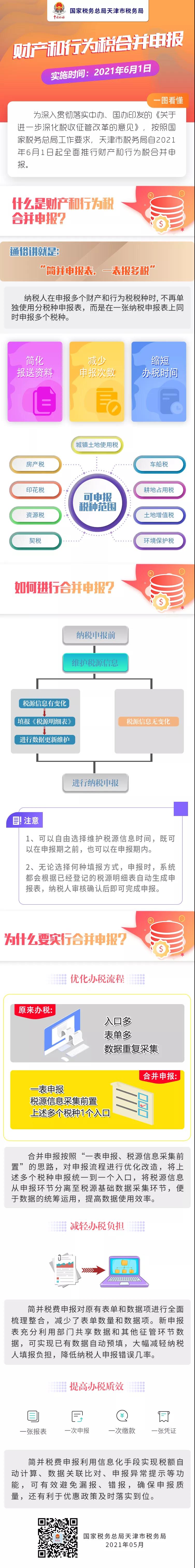 財產(chǎn)和行為稅合并申報，一圖看懂