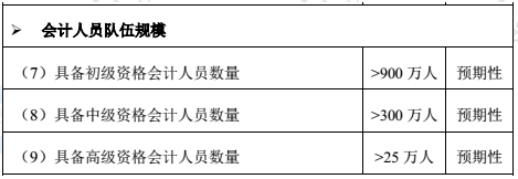 高級會計師市場需求大嗎？報考條件有哪些？