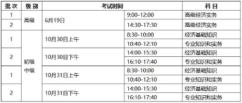 寧夏2021經(jīng)濟(jì)師考試時間安排