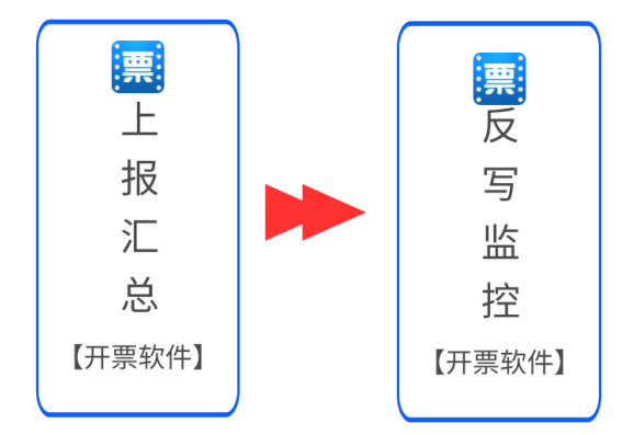 5月征期倒計(jì)時(shí)，詳細(xì)抄報(bào)流程請收好~