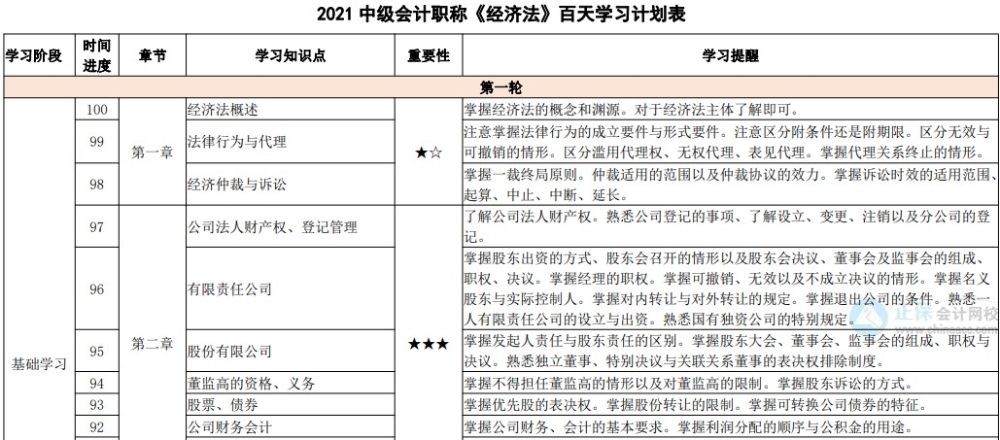 過半數(shù)中級(jí)會(huì)計(jì)考生都是焦慮黨？克服備考焦慮只需要這幾點(diǎn)