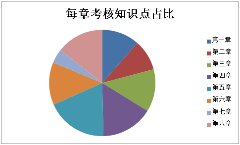 2021初級(jí)會(huì)計(jì)職稱《經(jīng)濟(jì)法基礎(chǔ)》試題分析&2022考試預(yù)測(cè)