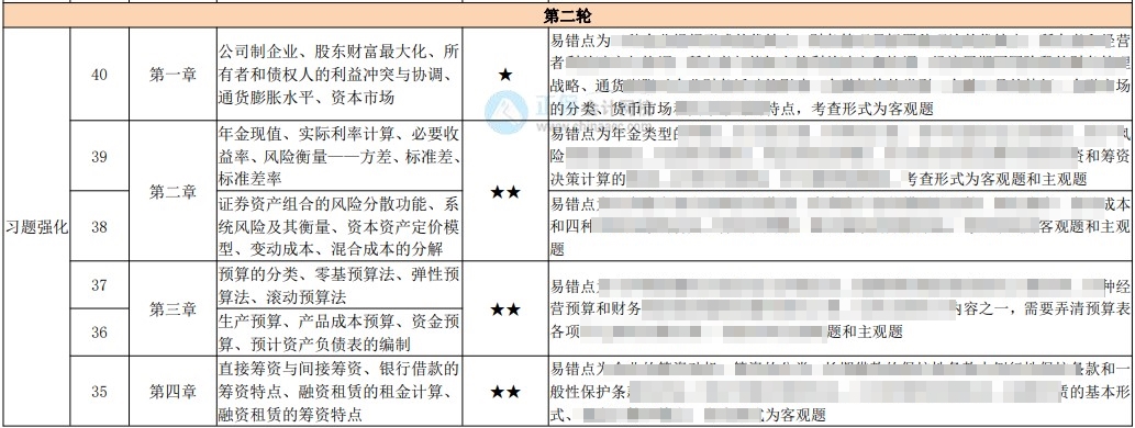 中級百天怎么學？26頁百日學習計劃表 每天學啥心里有數(shù)！