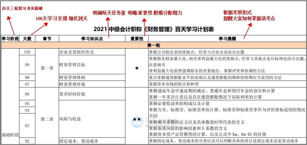 中級百天怎么學？26頁百日學習計劃表 每天學啥心里有數(shù)！